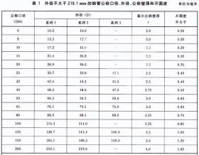 刘腾王