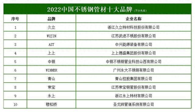 2022中国不锈钢管材十大品牌 