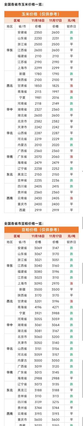 全国玉米与豆粕价格最新动态分析 